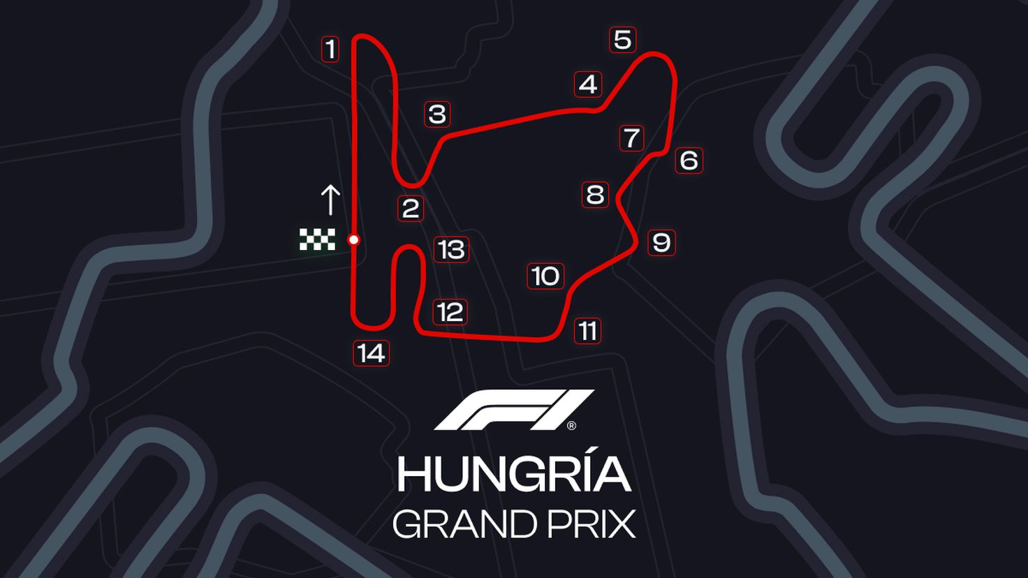 Carrera del Gran Premio de Hungría de F1 2023, retransmisión televisiva de Hungaroring y