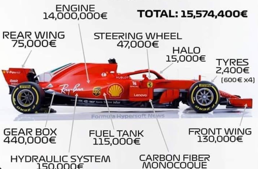 Cuánto cuesta un F1