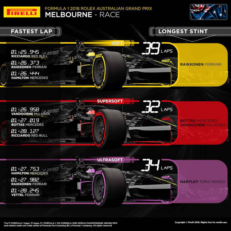 El stint en F1