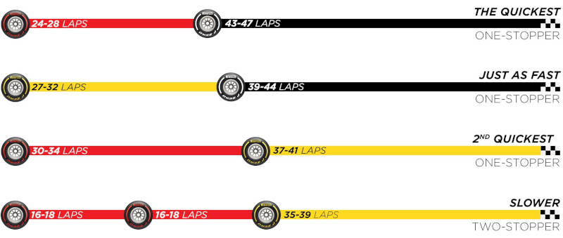 Estrategias F1