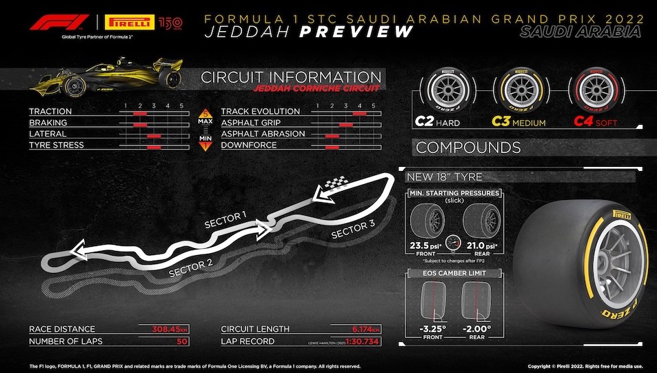 Horarios y dónde ver el GP de Arabia Saudí