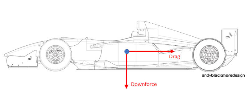 Qué es el downforce