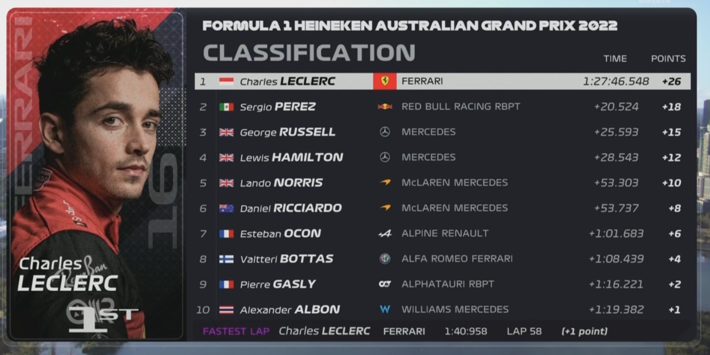 Resumen carrera GP Australia 2022